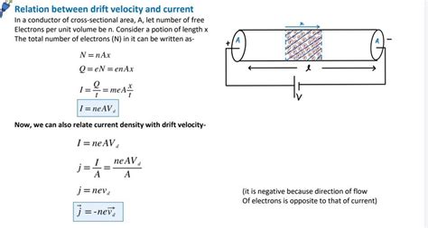 relation between current and drift velocity.